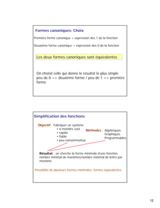 12 
Formes canoniques: Choix 
Première forme canonique = expression des 1 de la fonction 
Deuxième forme canonique = expression des 0 de la fonction 
Les deux formes canoniques sont équivalentes 
On choisit celle qui donne le résultat le plus simple 
peu de 0 => deuxième forme / peu de 1 => première 
forme 
Simplification des fonctions 
Objectif : Fabriquer un système 
• à moindre coût 
• rapide 
• fiable 
• peu consommateur 
Méthodes : Algébriques 
Graphiques 
Programmables 
Résultat : on cherche la forme minimale d’une fonction 
nombre minimal de monômes/nombre minimal de lettre par 
monôme 
Possibilité de plusieurs formes minimales: formes équivalentes 
 