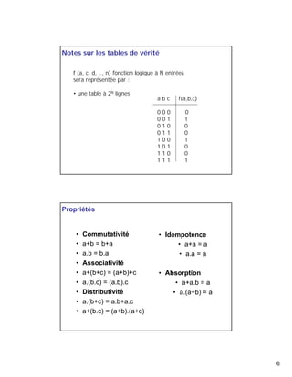 6 
Notes sur les tables de vérité 
f (a, c, d, .., n) fonction logique à N entrées 
sera représentée par : 
• une table à 2N lignes 
a b c f(a,b,c) 
0 0 0 0 
0 0 1 1 
0 1 0 0 
0 1 1 0 
1 0 0 1 
1 0 1 0 
1 1 0 0 
1 1 1 1 
Propriétés 
• Commutativité 
• a+b = b+a 
• a.b= b.a 
• Associativité 
• a+(b+c) = (a+b)+c 
• a.(b.c) = (a.b).c 
• Distributivité 
• a.(b+c) = a.b+a.c 
• a+(b.c) = (a+b).(a+c) 
• Idempotence 
• a+a = a 
• a.a = a 
• Absorption 
• a+a.b = a 
• a.(a+b) = a 
 