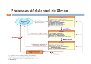 Processus décisionnel de Simon
From SHARDA, RAMESH; DELEN, DURSUN; TURBAN, EFRAIM, BUSINESS
INTELLIGENCE AND ANALYTICS: SYSTEMS FOR DECISION SUPPORT, 10th
Edition, © 2015. Used by permission of Pearson Education, Inc., New York, NY.
All Rights Reserved.
18
 