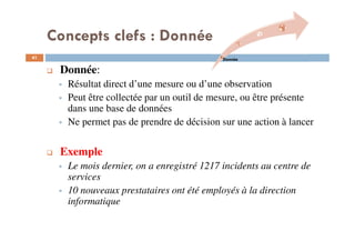 Concepts clefs : Donnée
41
Donnée:
Résultat direct d’une mesure ou d’une observation
Peut être collectée par un outil de mesure, ou être présente
dans une base de données
Ne permet pas de prendre de décision sur une action à lancer
Exemple
Le mois dernier, on a enregistré 1217 incidents au centre de
services
10 nouveaux prestataires ont été employés à la direction
informatique
Donnée
 