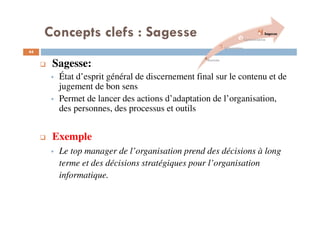 Concepts clefs : Sagesse
44
Sagesse:
État d’esprit général de discernement final sur le contenu et de
jugement de bon sens
Permet de lancer des actions d’adaptation de l’organisation,
des personnes, des processus et outils
Exemple
Le top manager de l’organisation prend des décisions à long
terme et des décisions stratégiques pour l’organisation
informatique.
Donnée
Information
Connaissance
Sagesse
 
