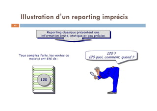 Illustration d’un reporting imprécis
45
 
