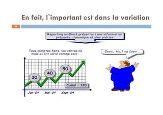 En fait, l’important est dans la variation
46
 