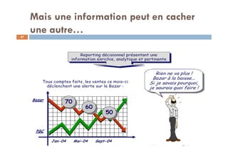 Mais une information peut en cacher
une autre…47
 