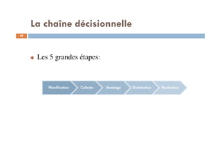 La chaîne décisionnelle
49
Les 5 grandes étapes:
Planification Collecte Stockage Distribution Restitution
 