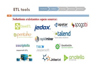 ETL tools
58
Solutions existantes open source:
Planification Collecte Stockage Distribution Restitution
 