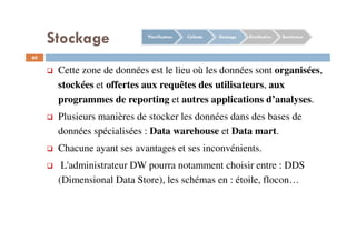 Stockage
60
Cette zone de données est le lieu où les données sont organisées,
stockées et offertes aux requêtes des utilisateurs, aux
programmes de reporting et autres applications d’analyses.
Plusieurs manières de stocker les données dans des bases de
données spécialisées : Data warehouse et Data mart.
Chacune ayant ses avantages et ses inconvénients.
L'administrateur DW pourra notamment choisir entre : DDS
(Dimensional Data Store), les schémas en : étoile, flocon…
Planification Collecte Stockage Distribution Restitution
 