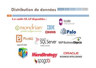 62
Les outils OLAP disponibles :
Planification Collecte Stockage Distribution Restitution
Distribution de données
 
