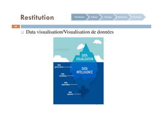 Business Intelligence
64
Data visualisation/Visualisation de données
Planification Collecte Stockage Distribution Restitution
Restitution
 