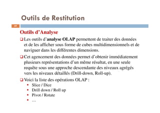 69
Outils d’Analyse
Les outils d’analyse OLAP permettent de traiter des données
et de les afficher sous forme de cubes multidimensionnels et de
naviguer dans les différentes dimensions.
Cet agencement des données permet d’obtenir immédiatement
plusieurs représentations d’un même résultat, en une seule
requête sous une approche descendante des niveaux agrégés
vers les niveaux détaillés (Drill-down, Roll-up).
Voici la liste des opérations OLAP :
Slice / Dice
Drill down / Roll up
Pivot / Rotate
…
Outils de Restitution
 