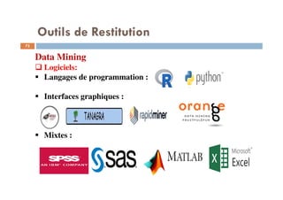 72
Data Mining
Logiciels:
Langages de programmation :
Interfaces graphiques :
Mixtes :
Outils de Restitution
 