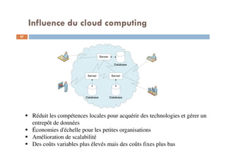 Influence du cloud computing
Réduit les compétences locales pour acquérir des technologies et gérer un
entrepôt de données
Économies d'échelle pour les petites organisations
Amélioration de scalabilité
Des coûts variables plus élevés mais des coûts fixes plus bas
87
 