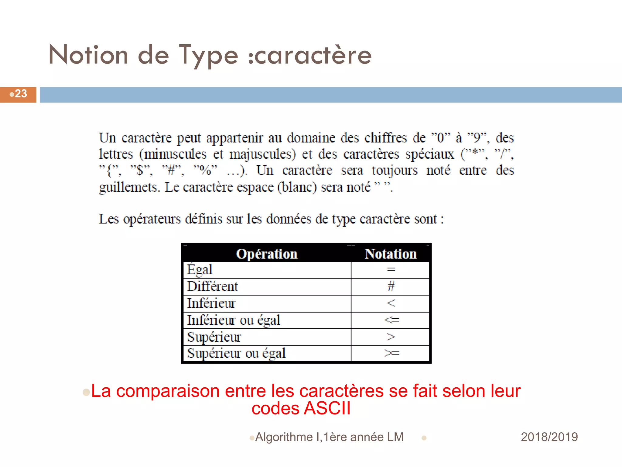 Notion de Type :caractère
 2018/2019Algorithme I,1ère année LM
23
La comparaison entre les caractères se fait selon leur
codes ASCII
 