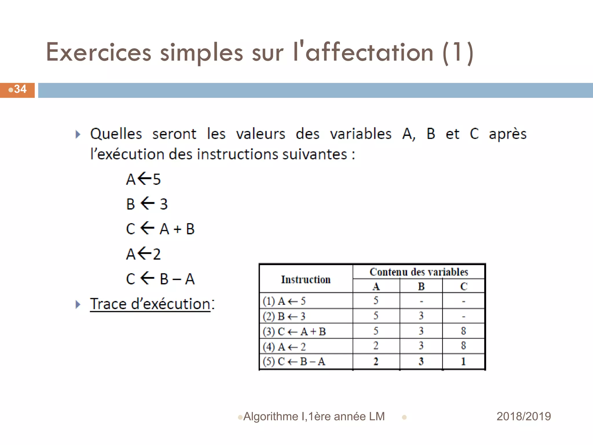Exercices simples sur l'affectation (1)
 2018/2019Algorithme I,1ère année LM
34
 