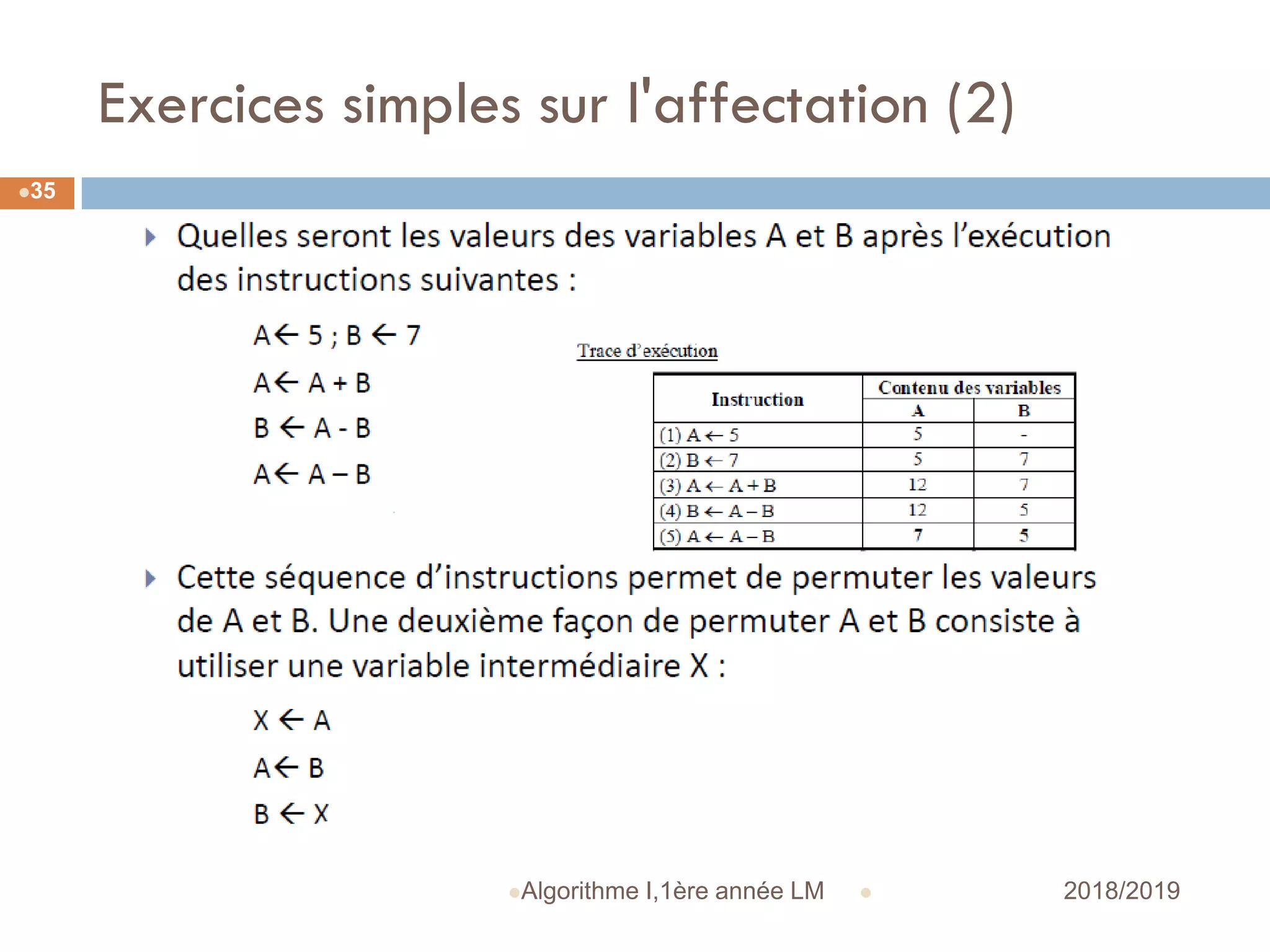 Exercices simples sur l'affectation (2)
 2018/2019Algorithme I,1ère année LM
35
 