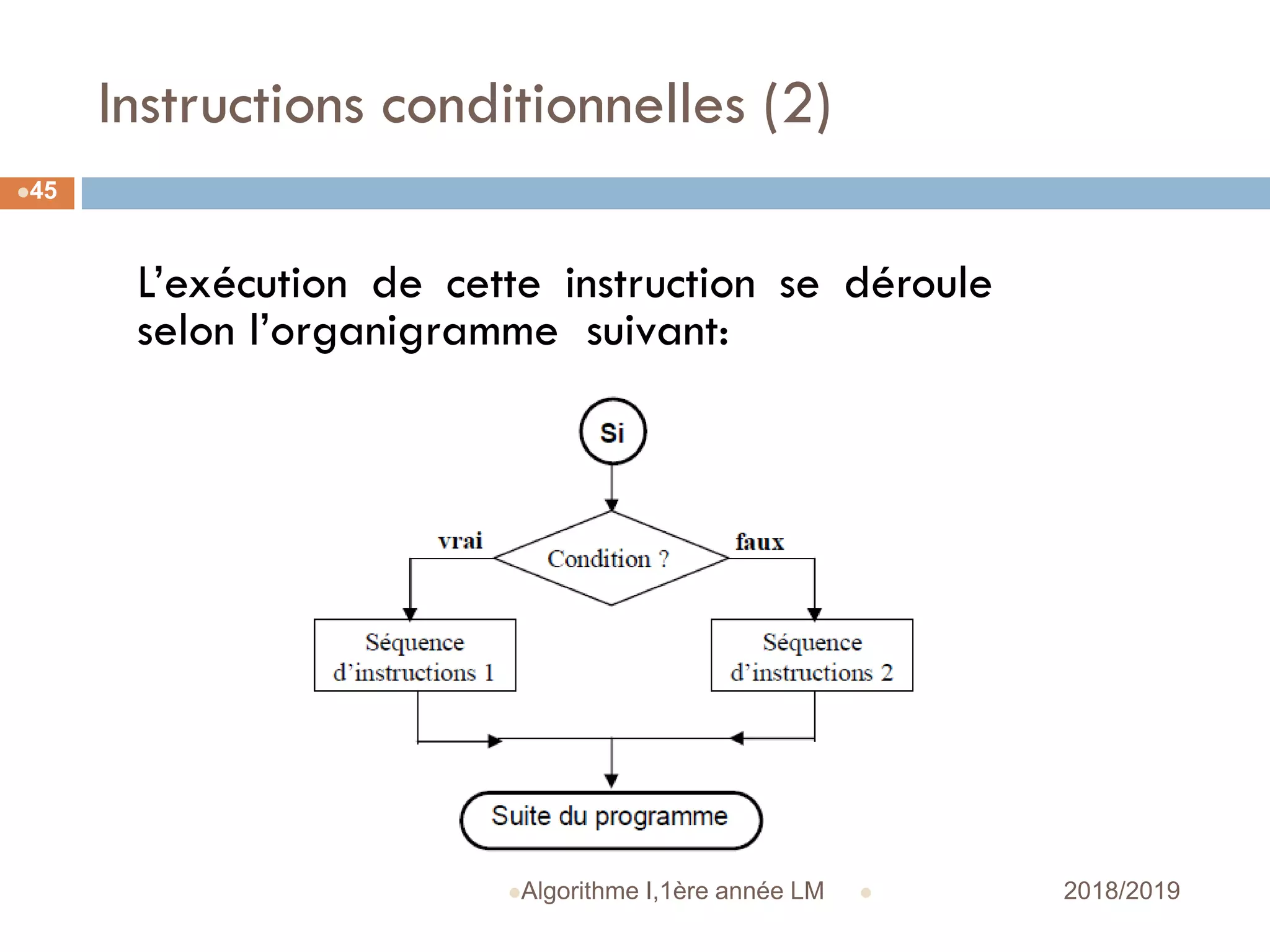 Instructions conditionnelles (2)
 2018/2019Algorithme I,1ère année LM
45
L’exécution de cette instruction se déroule
selon l’organigramme suivant:
 