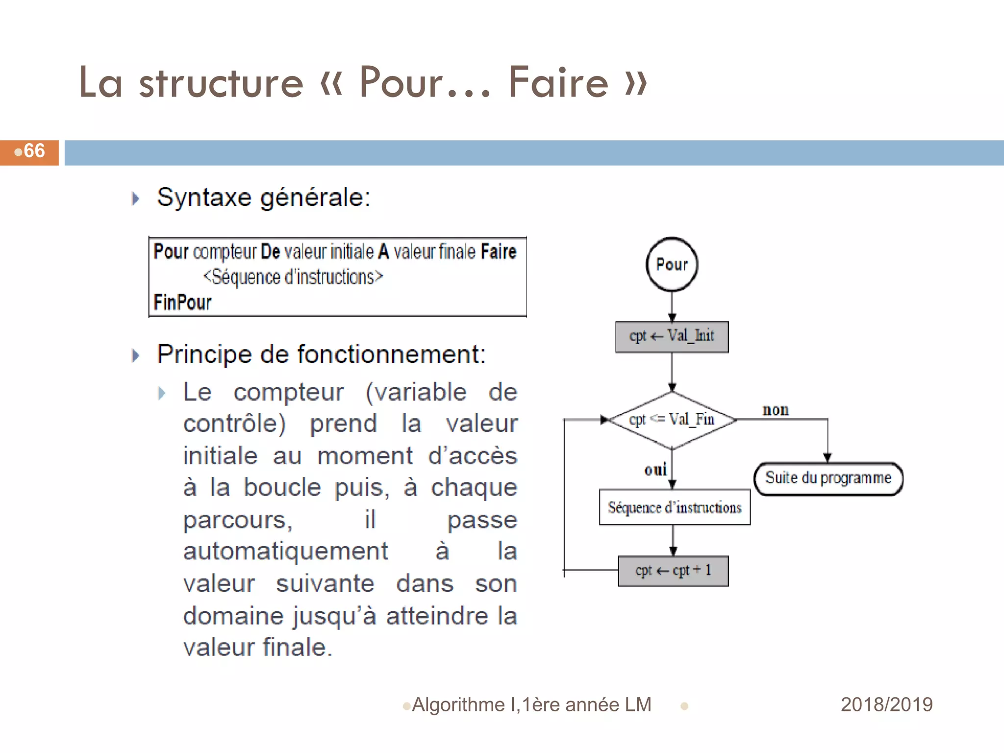 La structure « Pour… Faire »
 2018/2019Algorithme I,1ère année LM
66
 