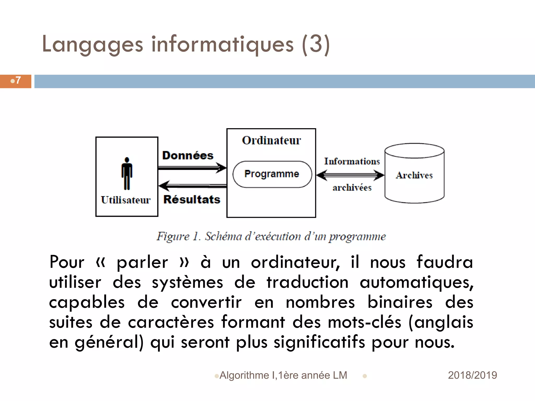Langages informatiques (3)
 2018/2019Algorithme I,1ère année LM
7
Pour « parler » à un ordinateur, il nous faudra
utiliser des systèmes de traduction automatiques,
capables de convertir en nombres binaires des
suites de caractères formant des mots-clés (anglais
en général) qui seront plus significatifs pour nous.
 