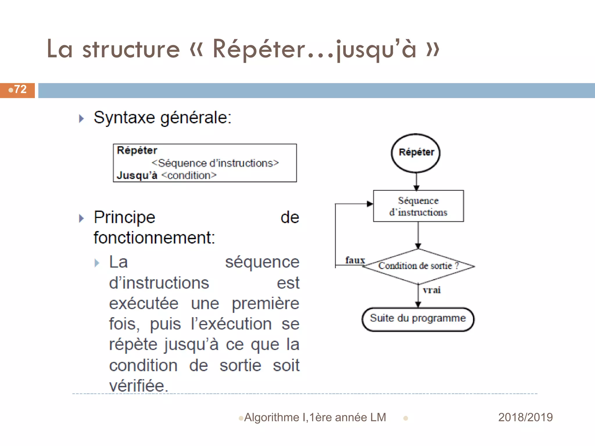 La structure « Répéter…jusqu’à »
 2018/2019Algorithme I,1ère année LM
72
 