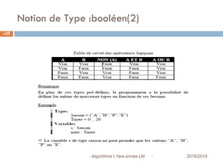 Notion de Type :booléen(2)
 2018/2019Algorithme I,1ère année LM
25
 