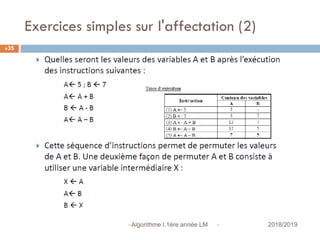 Exercices simples sur l'affectation (2)
 2018/2019Algorithme I,1ère année LM
35
 