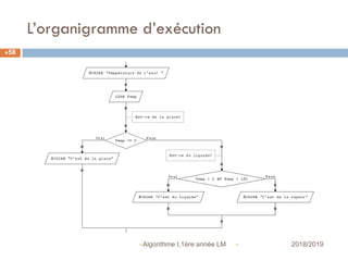 L’organigramme d’exécution
 2018/2019Algorithme I,1ère année LM
58
 