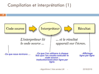 Compilation et interprétation (1)
 2018/2019Algorithme I,1ère année LM
8
Ce que nous écrirons … Ce que l’on utilisera à chaque
fois que l’on voudra exécuter le
code source :
traduction/exécution ligne par
ligne.
Affichage
ligne par ligne
 