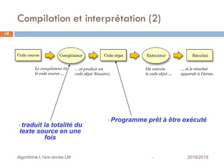 Compilation et interprétation (2)
 2018/2019Algorithme I,1ère année LM
9
traduit la totalité du
texte source en une
fois
Programme prêt à être exécuté
 