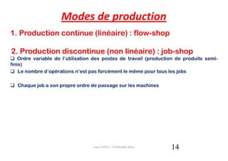 Modes de production
1. Production continue (linéaire) : flow-shop

2. Production discontinue (non linéaire) : job-shop
    Ordre variable de l’utilisation des postes de travail (production de produits semi-
finis)
    Le nombre d’opérations n’est pas forcément le même pour tous les jobs

   Chaque job a son propre ordre de passage sur les machines




                                  cours GPAO - O.Belkahla Driss    14
 