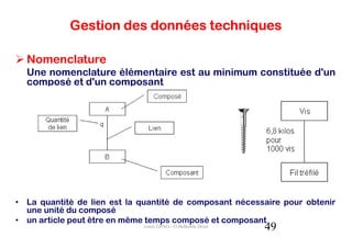 Gestion des données techniques

  Nomenclature
  Une nomenclature élémentaire est au minimum constituée d'un
  composé et d'un composant




• La quantité de lien est la quantité de composant nécessaire pour obtenir
  une unité du composé
• un article peut être en même temps composé et composant
                             cours GPAO - O.Belkahla Driss   49
 