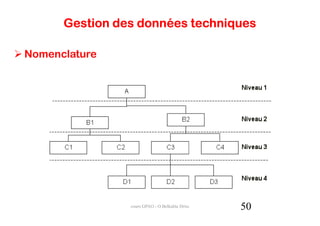 Gestion des données techniques

Nomenclature




                cours GPAO - O.Belkahla Driss   50
 