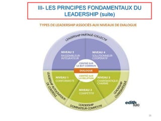 III- LES PRINCIPES FONDAMENTAUX DU
LEADERSHIP (suite)
16
 
