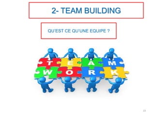 QU’EST CE QU’UNE EQUIPE ?
2- TEAM BUILDING
23
 