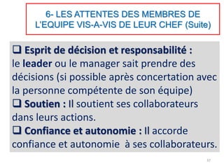 6- LES ATTENTES DES MEMBRES DE
L’EQUIPE VIS-A-VIS DE LEUR CHEF (Suite)
 Esprit de décision et responsabilité :
le leader ou le manager sait prendre des
décisions (si possible après concertation avec
la personne compétente de son équipe)
 Soutien : Il soutient ses collaborateurs
dans leurs actions.
 Confiance et autonomie : Il accorde
confiance et autonomie à ses collaborateurs.
37
 