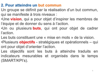 6
2. Pour atteindre un but commun
Un groupe se définit par la réalisation d’un but commun,
qui se manifeste à trois niveaux :
•Une vision, qui a pour objet d’inspirer les membres de
l’équipe et de donner du sens à l’action.
•Un ou plusieurs buts, qui ont pour objet de cadrer
l’action.
Les buts constituent une « mise en mots » de la vision.
•Plusieurs objectifs - stratégiques et opérationnels – qui
ont pour objet d’orienter l’action.
Les objectifs sont les buts à atteindre traduits en
indicateurs mesurables et organisés dans le temps
(SMART/KPI’s).
 