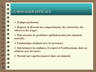 LE MANAGER EFFICACE
➢ S'adapte facilement
➢ Respecte la diversité des comportements, des convictions, des
valeurs et des usages
➢ Peut résoudre les problèmes rapidement dans des situations
nouvelles
➢ Communique aisément avec les personnes
➢ Sait instaurer la confiance, le respect et l'enthousiasme dans ses
relations avec les autres
➢ Possède une expertise poussée dans son domaine
 