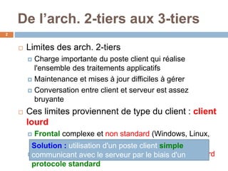 De l’arch. 2-tiers aux 3-tiers
2
 Limites des arch. 2-tiers
 Charge importante du poste client qui réalise
l'ensemble des traitements applicatifs
 Maintenance et mises à jour difficiles à gérer
 Conversation entre client et serveur est assez
bruyante
 Ces limites proviennent de type du client : client
lourd
 Frontal complexe et non standard (Windows, Linux,
Mac,…)
 Middleware entre client et serveur n'est pas standard
Solution : utilisation d'un poste client simple
communicant avec le serveur par le biais d'un
protocole standard
 