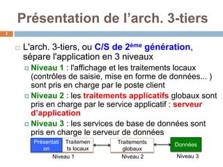 Présentation de l’arch. 3-tiers
3
 L'arch. 3-tiers, ou C/S de 2ème génération,
sépare l'application en 3 niveaux
 Niveau 1 : l'affichage et les traitements locaux
(contrôles de saisie, mise en forme de données... )
sont pris en charge par le poste client
 Niveau 2 : les traitements applicatifs globaux sont
pris en charge par le service applicatif : serveur
d’application
 Niveau 3 : les services de base de données sont
pris en charge le serveur de données
Traitements
globaux
Présentati
on
Traitemen
ts locaux
Données
Niveau 1 Niveau 2 Niveau 3
 