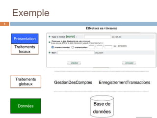 Exemple
4
Présentation
Traitements
locaux
Traitements
globaux
Données
 
