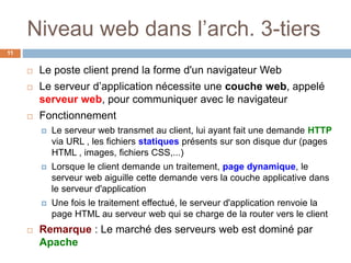 Niveau web dans l’arch. 3-tiers
11
 Le poste client prend la forme d'un navigateur Web
 Le serveur d’application nécessite une couche web, appelé
serveur web, pour communiquer avec le navigateur
 Fonctionnement
 Le serveur web transmet au client, lui ayant fait une demande HTTP
via URL , les fichiers statiques présents sur son disque dur (pages
HTML , images, fichiers CSS,...)
 Lorsque le client demande un traitement, page dynamique, le
serveur web aiguille cette demande vers la couche applicative dans
le serveur d'application
 Une fois le traitement effectué, le serveur d'application renvoie la
page HTML au serveur web qui se charge de la router vers le client
 Remarque : Le marché des serveurs web est dominé par
Apache
 