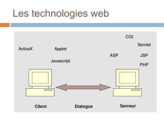 Les technologies web
 