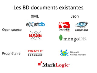 Les BD documents existantes
XML Json
Open source
Propriétaire Microsoft
Cosmos Azure DB
 