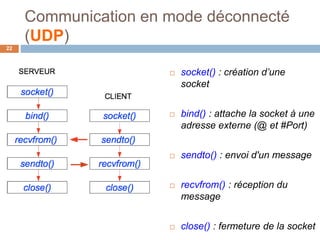 Communication en mode déconnecté
(UDP)
22
 socket() : création d’une
socket
 bind() : attache la socket à une
adresse externe (@ et #Port)
 sendto() : envoi d'un message
 recvfrom() : réception du
message
 close() : fermeture de la socket
 