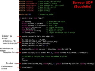 Serveur UDP
(Squelette)
Création de
socket
Création de l’@
externe de socket
Attachement de
socket
Réception de msg
Envoi de msg
Fermeture de
socket
 