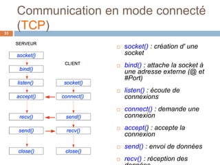 Communication en mode connecté
(TCP)33
 socket() : création d' une
socket
 bind() : attache la socket à
une adresse externe (@ et
#Port)
 listen() : écoute de
connexions
 connect() : demande une
connexion
 accept() : accepte la
connexion
 send() : envoi de données
 recv() : réception des
 
