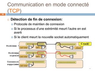 Communication en mode connecté
(TCP)36
 Détection de fin de connexion:
 Protocole de maintien de connexion
 Si le processus d’une extrémité meurt l’autre en est
averti
 Si le client meurt la nouvelle socket automatiquement
ouverte sur le serveur est détruite
 