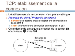 TCP: établissement de la
connexion37
 L'établissement de la connexion n'est pas symétrique
 Protocole du client / Protocole du serveur
 Serveur : se déclare prêt à accepter une connexion en
désignant 4
 Client : demande une connexion en désignant 1 et 3
 Cette demande provoque la création de la socket 5|6,
et connecte 1|2 avec 5|6
 