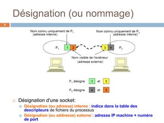 Désignation (ou nommage)
5
 Désignation d'une socket:
 Désignation (ou adresse) interne : indice dans la table des
descripteurs de fichiers du processus
 Désignation (ou addresse) externe : adresse IP machine + numéro
de port
 
