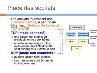 Place des sockets
7
 Les sockets fournissent une
interface d’accès, à partir d’un
hôte, aux interfaces de transport
TCP et UDP
 TCP (mode connecté) :
 une liaison est établie au
préalable entre deux hôtes,
 ensuite les messages (plus
exactement des flots d’octets)
sont échangés sur cette liaison
 UDP (mode non connecté) :
 aucune liaison n’est établie
 Les messages sont échangés
individuellement
 