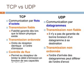 TCP vs UDP
8
TCP
 Communication par flots
d’octets
 Transmission fiable
 Fiabilité garantie dès lors
que la liaison physique
existe
 Transmission ordonnée
 Ordre de réception
identique à l’ordre
d’émission
 Contrôle de flux
 Permet au récepteur de
limiter le débit d’émission en
fonction de ses capacités
UDP
 Communication par
datagrammes
 Transmission non fiable
 il n'y a pas de garantie de
bonne livraison d'un
datagramme à sa
destination
 Transmission non
ordonnée
 l'ordre d'arrivée des
datagrammes peut différer
de l'ordre d'envoi
 